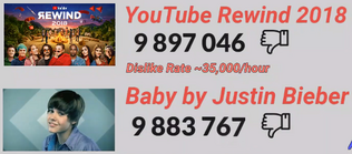 Youtube Rewind Wikitubia Fandom