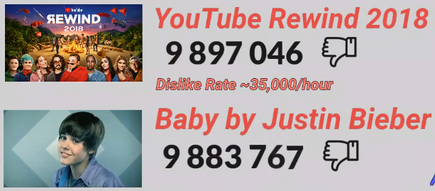 Live YT Video Views Count for  Rewind 2018: Everyone