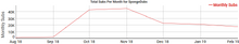 Screenshot 2019-03-14 UCKrhLMOp9MglAi U-1UXUeg YouTube Stats, Channel Statistics - Socialblade com.png