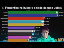 Si_Fernanfloo_no_hubiera_dejado_de_subir_videos_en_YouTube