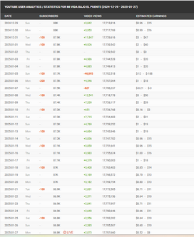 Jerry Social Blade