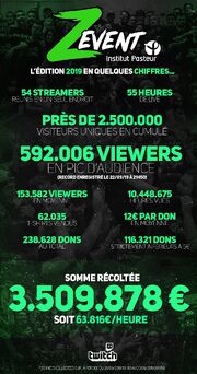 ZEvent 2019 infographie