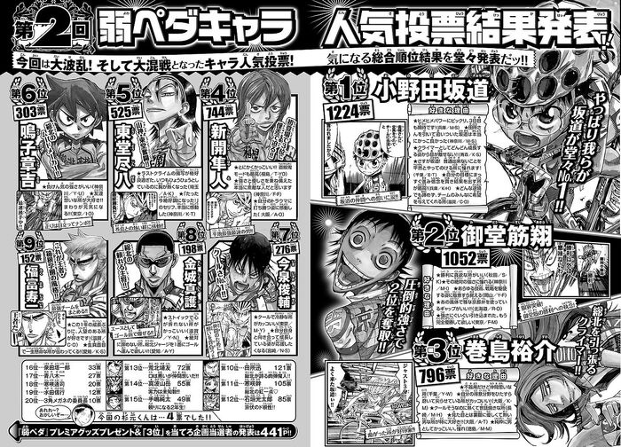 2011 popularity poll2