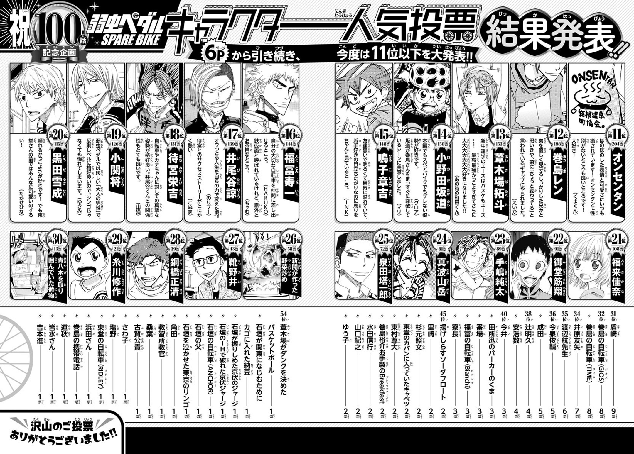 Atari! — Hikaru no Go popularity polls