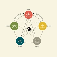 Mystical And Mythical Connotations