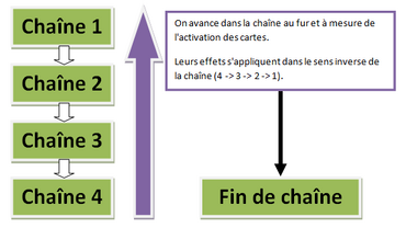 Chaîne.png