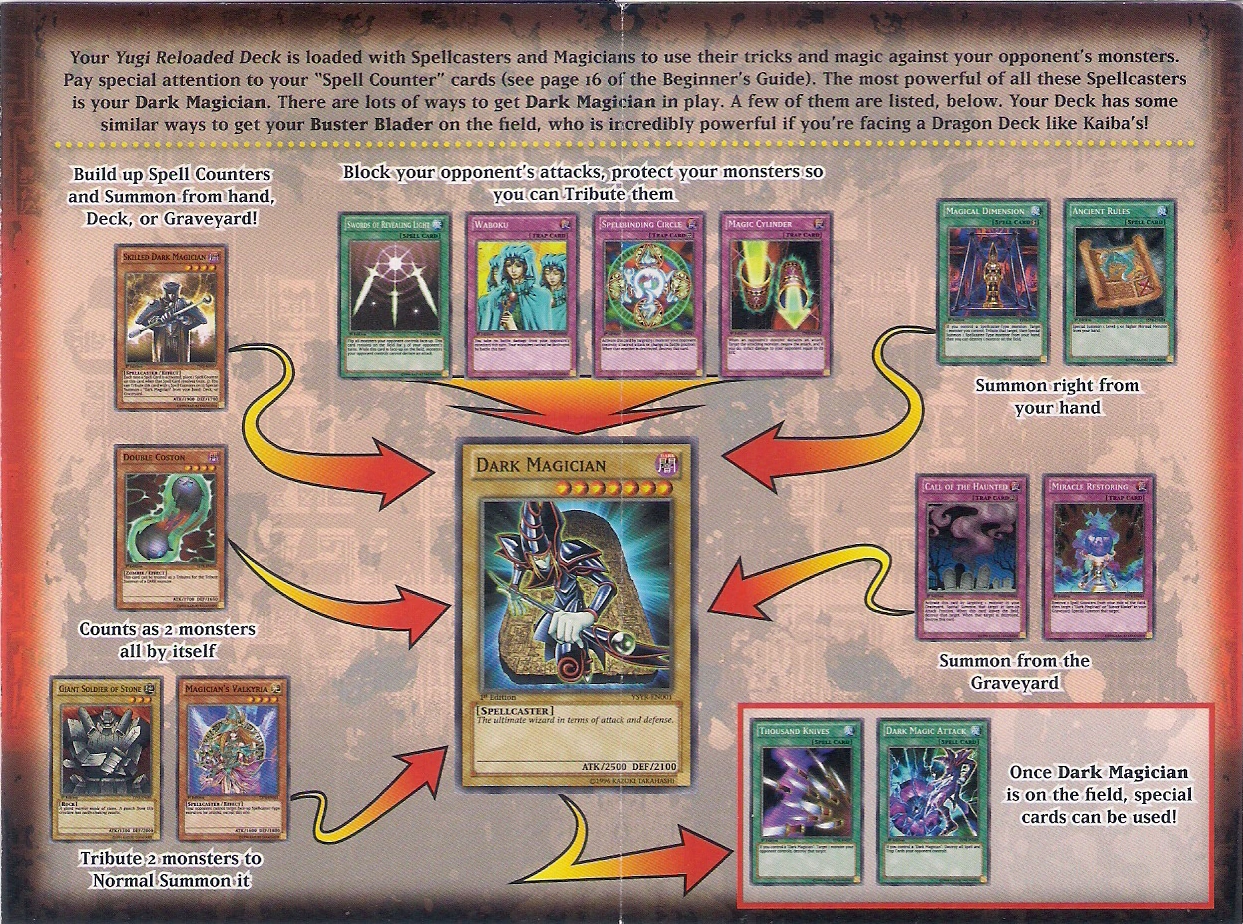 Starter Deck Yugi Reloaded | Yu-Gi-Oh! Wiki | Fandom