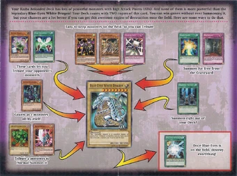 yugioh machine reactor deck Yu-Gi-Oh! Yugi & Kaiba Quarter Century Accessories