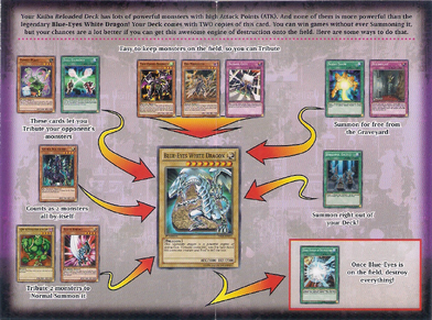 How to play starter deck kaiba reloaded