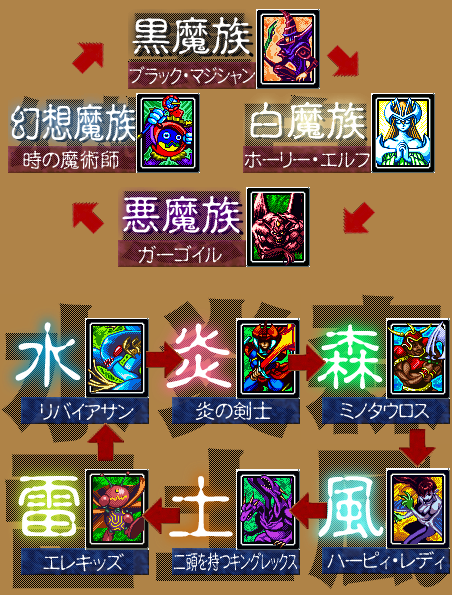 Duel Monsters Yu Gi Oh Wiki Fandom Duel Monsters Yu Gi Oh Wiki Fandom