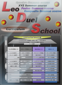 A poster detailing LID's curriculum.