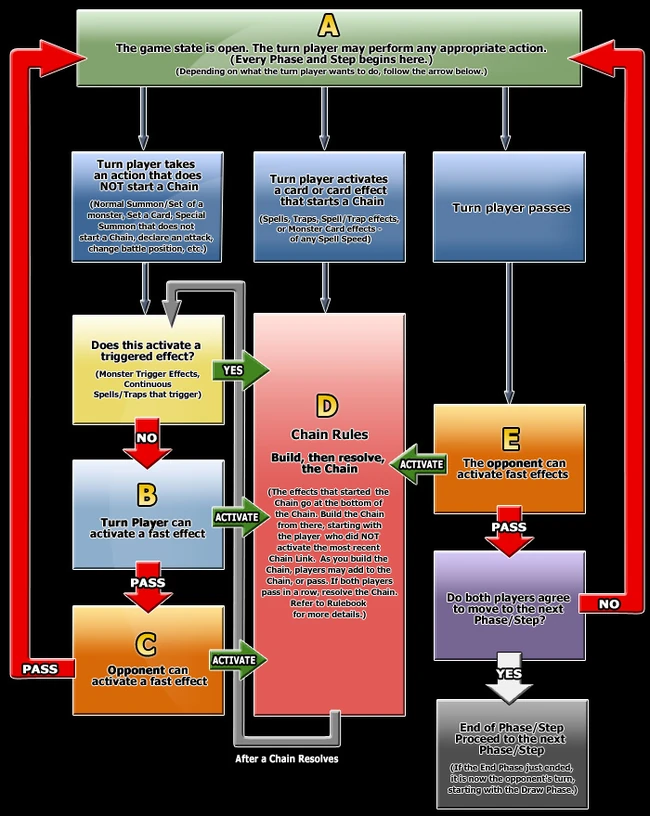 T-Flowchart EN-US