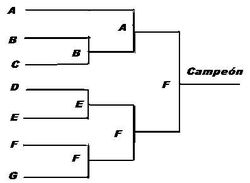 Eliminacion-simple