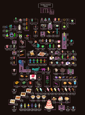SnackgalleryLabeled