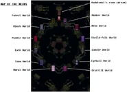 Chart of the Nexus' doors