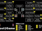 Lost † Game/guide