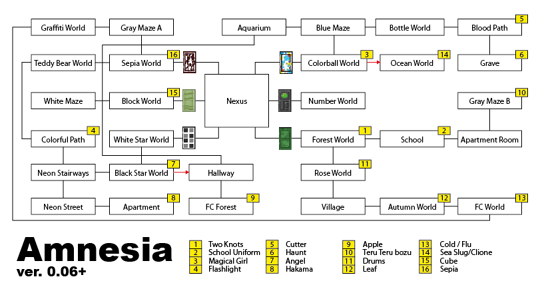 Amnesia ver.0.06+ Flowchart