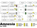 Amnesia/guide