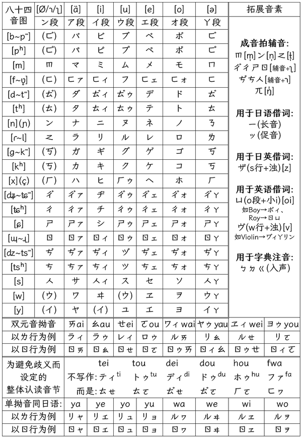 东共语| 人造语言维基| Fandom