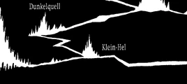 Klein-Hel