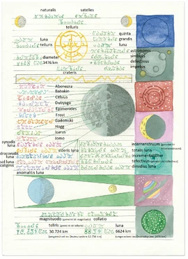 Übersetzung (Mond)