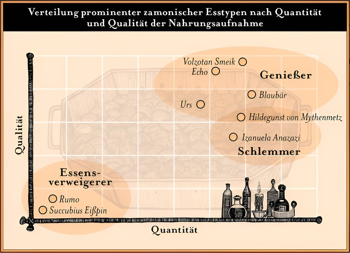 Esstypen Zamonien Wiki Fandom