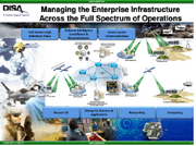 Managing the Enterprise Infrastructure - Operating and Defending the DoD Information Networks - DISA - 2013-thumb-500x375-140224