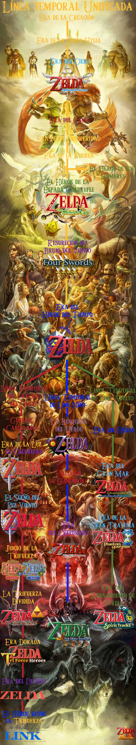 Cronologia The Legend of Zelda Wiki Fandom