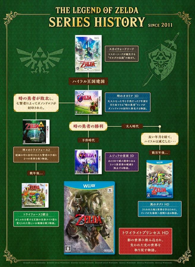 Pourquoi un guide de 'Zelda : Breath of the Wild' sort 6 ans après la  sortie du jeu ? 