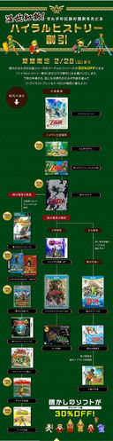 Zelda Timeline Zelda Wiki