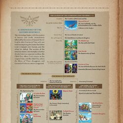 Zelda Timeline - Zelda Wiki