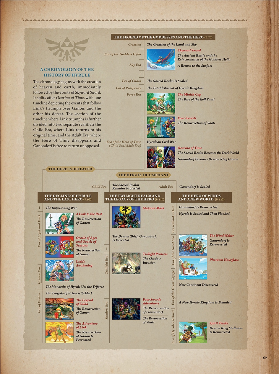 Link (The Legend of Zelda) - Zelda Dungeon Wiki, a The Legend of