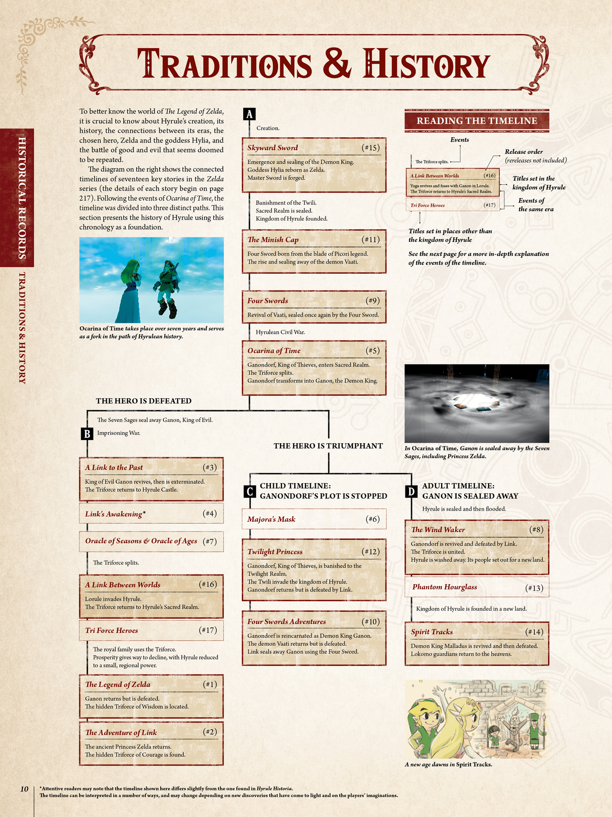 Zelda Timeline Zelda Wiki