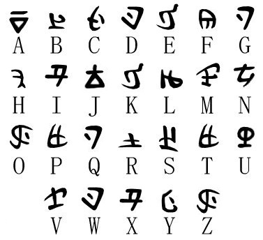 Language | Zeldad20 Wiki | Fandom