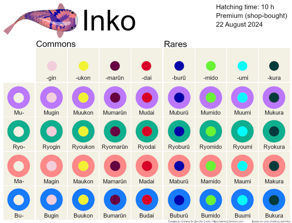 Inko | Zen Koi 2 Wiki | Fandom