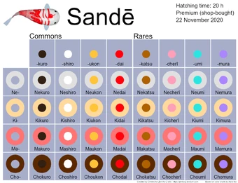 Sandē | Zen Koi 2 Wiki | Fandom