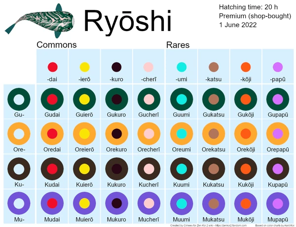 [プロフィール必読] ryo2 ryo (supercell)待望の新曲「笑ウ二重人格」が電撃配信リリース