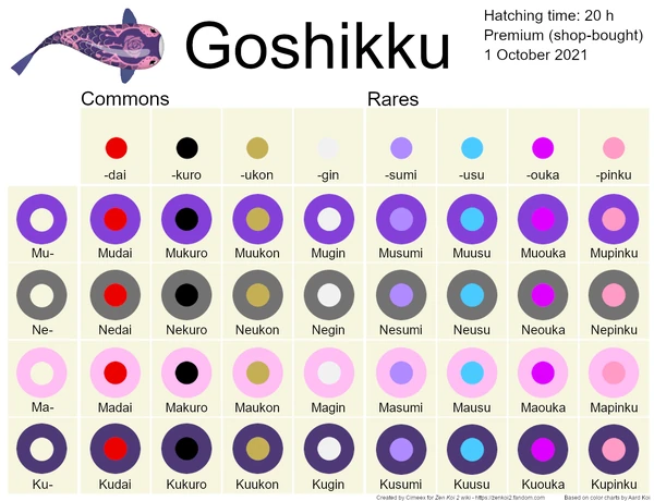 Goshikku | Zen Koi 2 Wiki | Fandom