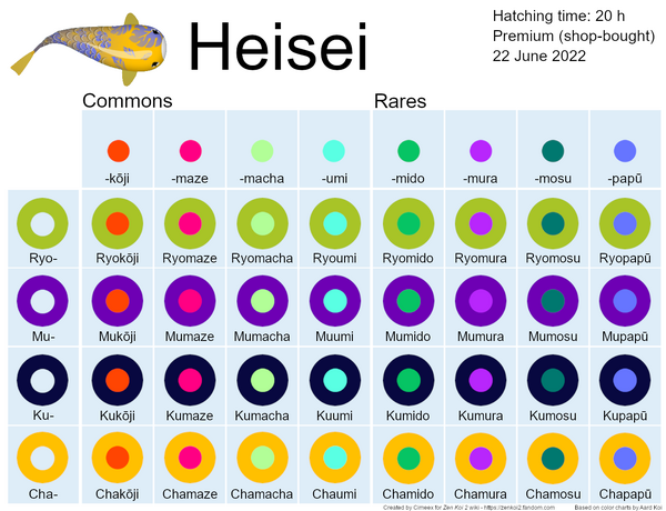 Heisei | Zen Koi 2 Wiki | Fandom