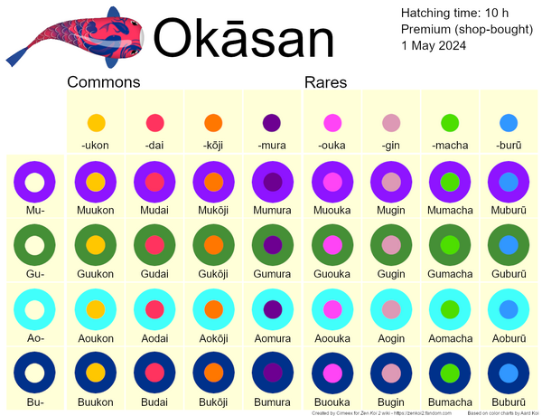 激安単価で Okāsan | Zen Koi 2 Wiki | Fandom その他