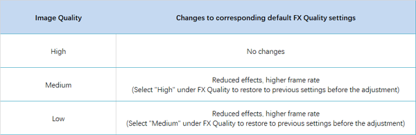 FX Quality Optimization 2.2