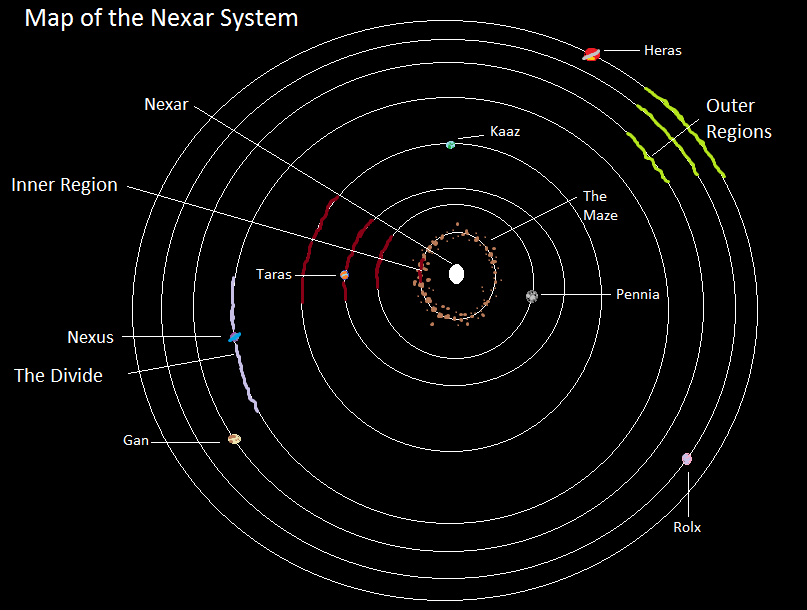 The Nexar System | Zenology Wiki | Fandom