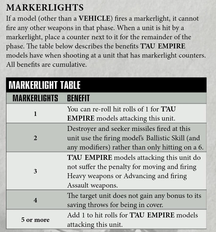 Markerlight Variant Rules Zeoturn Homebrew Wiki Fandom markerlight-variant-rules-zeoturn-homebrew-wiki-fandom