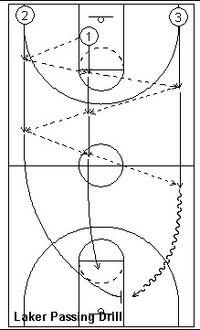 Laker passing drill