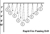 Rapid fire passing drill