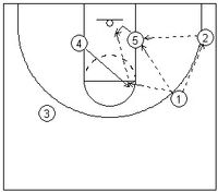Feed pass