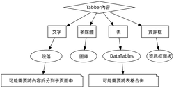 Tabber alternatives zh-Hant-TW.png