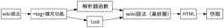 MediaWiki Rendering zh-Hant-TW.png