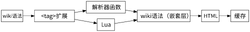 MediaWiki Rendering zh-Hans-CN.png