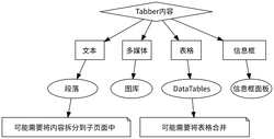 Tabber alternatives zh-Hans-CN.png